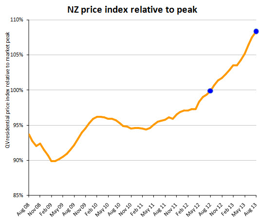 nz stock market analysis