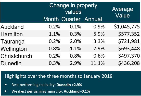 property insights blog